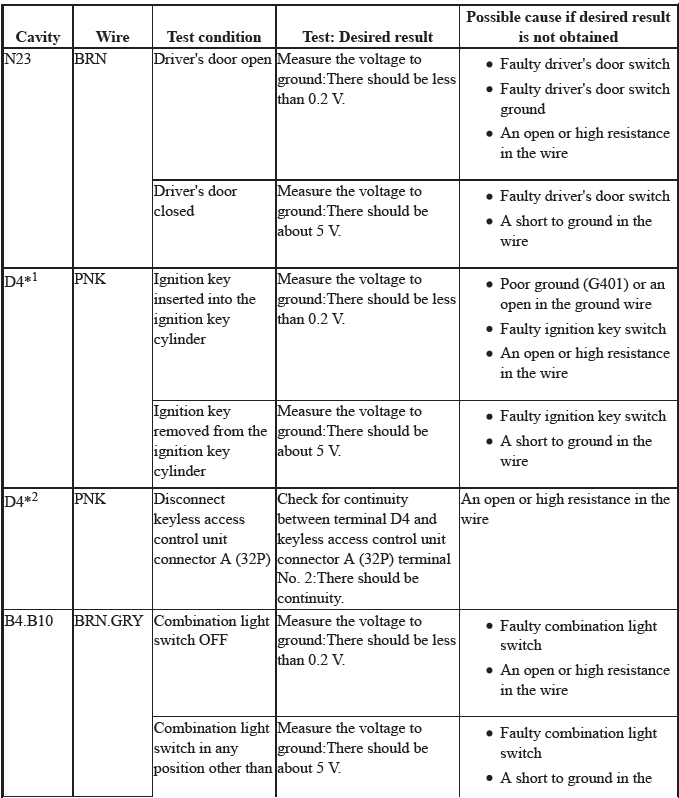 Gauges - Testing & Troubleshooting